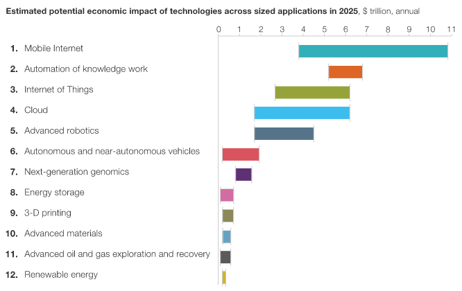 McKinsey1